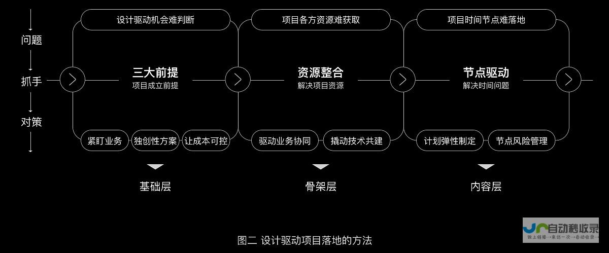 从创意到落地，打造卓越的移动应用，与您共创价值